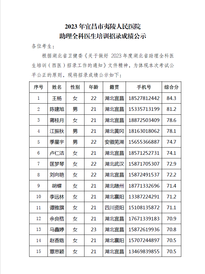 2023年宜昌市夷陵人民医院助理全科医生培训招录成绩公示